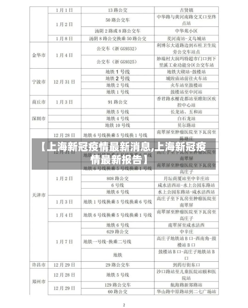【上海新冠疫情最新消息,上海新冠疫情最新报告】