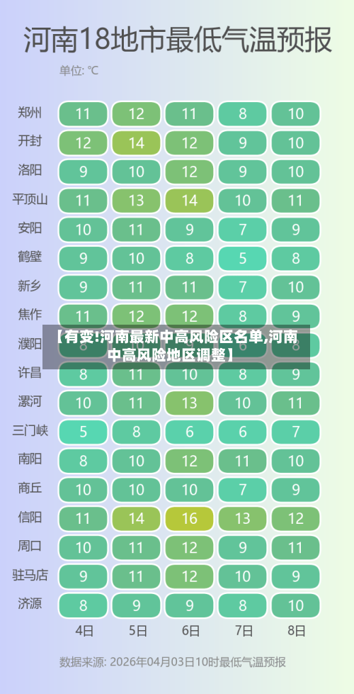 【有变!河南最新中高风险区名单,河南中高风险地区调整】