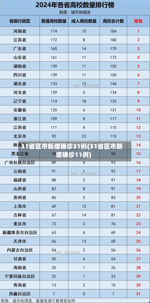 31省区市新增确诊31例(31省区市新增确诊11例)-第3张图片