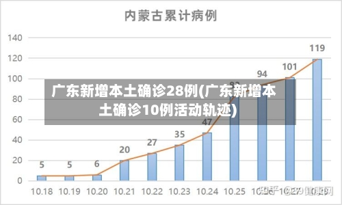 广东新增本土确诊28例(广东新增本土确诊10例活动轨迹)-第2张图片