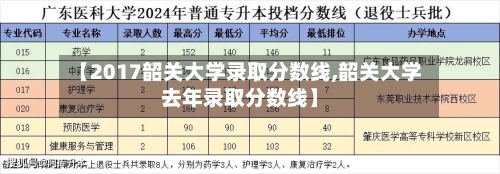 【2017韶关大学录取分数线,韶关大学去年录取分数线】-第1张图片