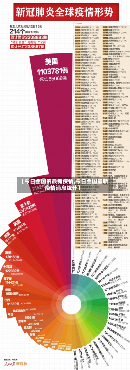 【今日全国的最新疫情,今日全国最新疫情消息统计】