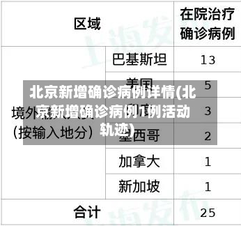 北京新增确诊病例详情(北京新增确诊病例1例活动轨迹)-第2张图片