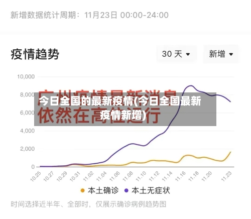 今日全国的最新疫情(今日全国最新疫情新增)