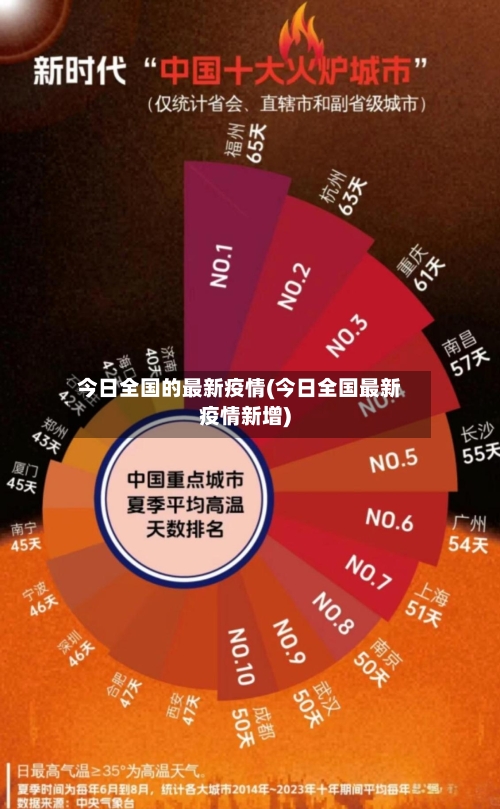 今日全国的最新疫情(今日全国最新疫情新增)-第2张图片