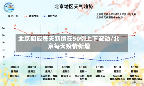 北京回应每天新增在50例上下波动/北京每天疫情新增