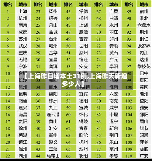 【上海昨日增本土31例,上海昨天新增多少人】