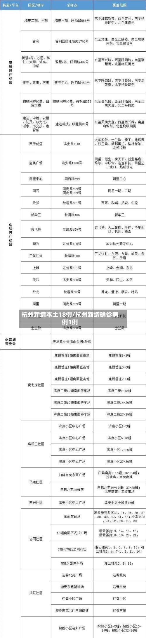 杭州新增本土18例/杭州新增确诊病例1例-第2张图片