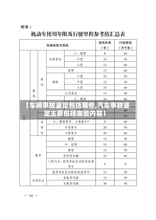 【车辆事故鉴定包括哪些,汽车事故鉴定主要包括哪些内容】