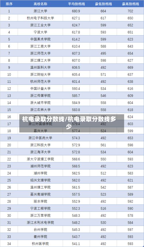 杭电录取分数线/杭电录取分数线多少