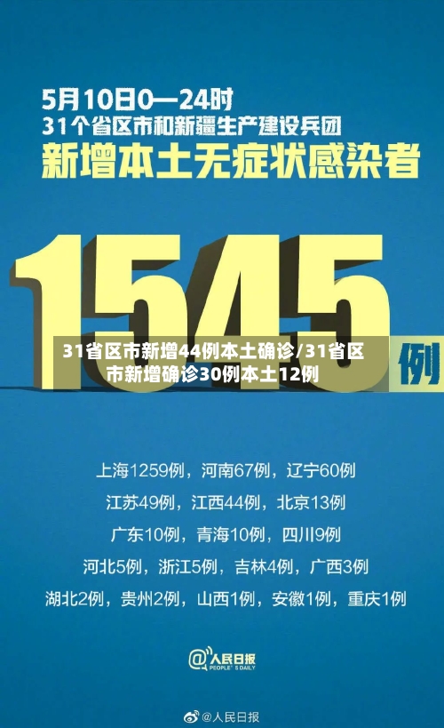 31省区市新增44例本土确诊/31省区市新增确诊30例本土12例-第3张图片