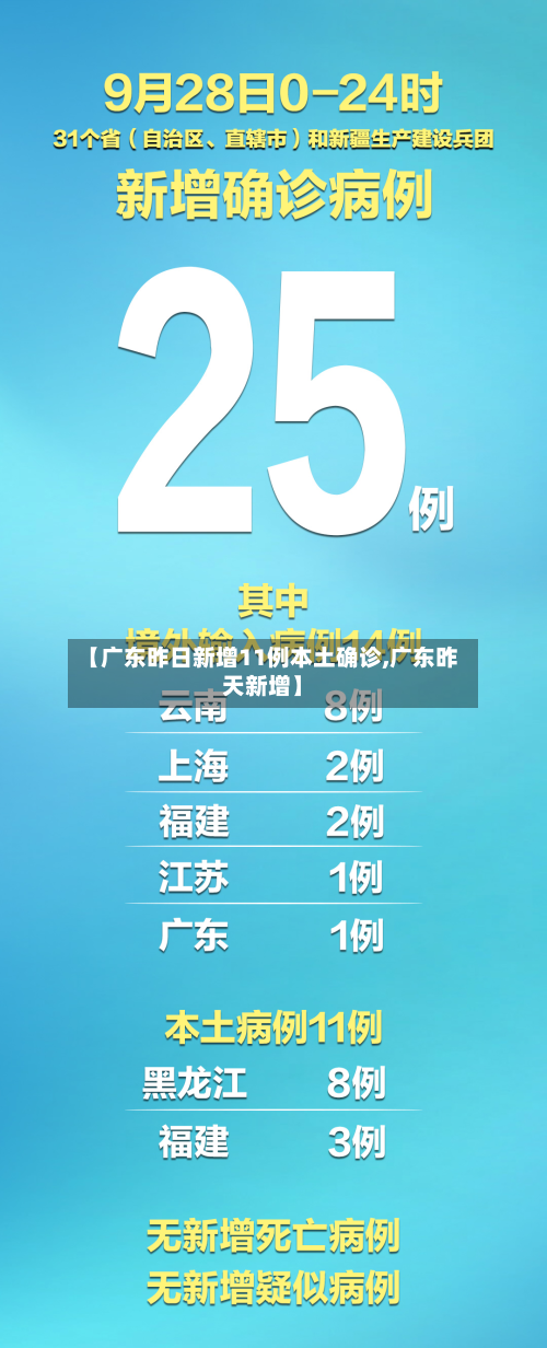 【广东昨日新增11例本土确诊,广东昨天新增】