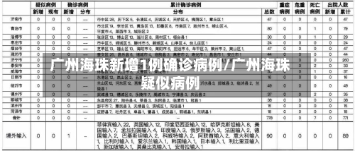 广州海珠新增1例确诊病例/广州海珠疑似病例-第3张图片