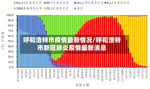呼和浩特市疫情最新情况/呼和浩特市新冠肺炎疫情最新消息