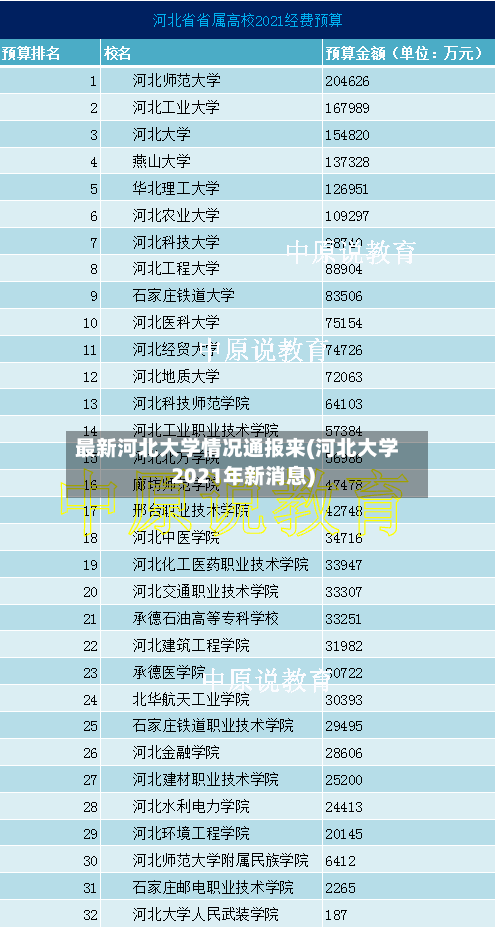 最新河北大学情况通报来(河北大学2021年新消息)