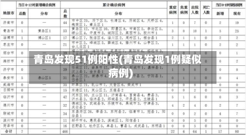 青岛发现51例阳性(青岛发现1例疑似病例)-第2张图片