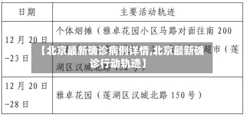 【北京最新确诊病例详情,北京最新确诊行动轨迹】-第2张图片