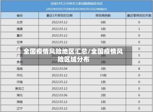 全国疫情风险地区汇总/全国疫情风险区域分布