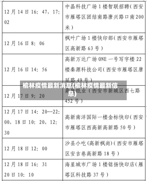 榆林疫情最新消息(榆林疫情最新信息)-第2张图片