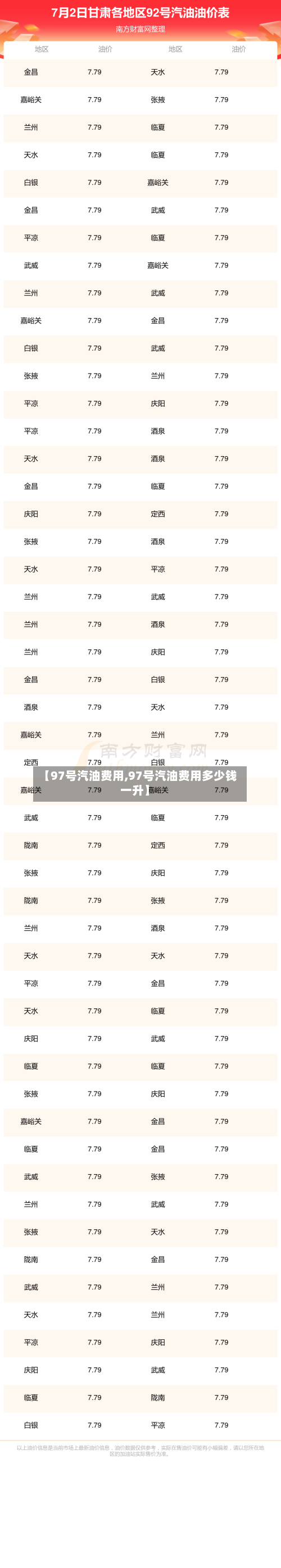 【97号汽油费用,97号汽油费用多少钱一升】