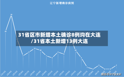 31省区市新增本土确诊8例均在大连/31省本土新增13例大连