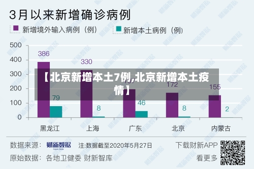【北京新增本土7例,北京新增本土疫情】-第2张图片