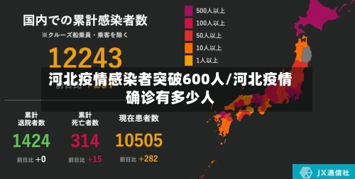 河北疫情感染者突破600人/河北疫情确诊有多少人-第2张图片