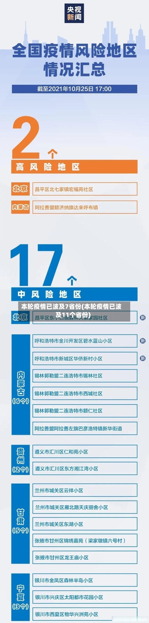 本轮疫情已波及7省份(本轮疫情已波及11个省份)-第3张图片