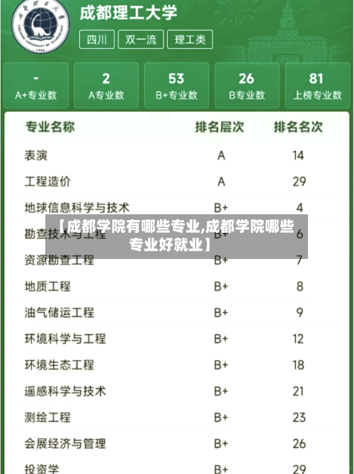 【成都学院有哪些专业,成都学院哪些专业好就业】