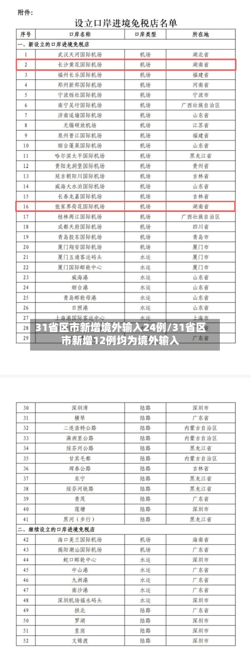 31省区市新增境外输入24例/31省区市新增12例均为境外输入-第2张图片