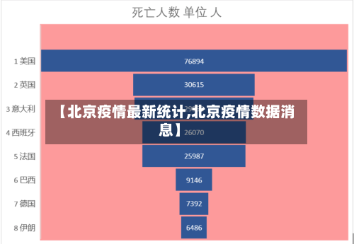 【北京疫情最新统计,北京疫情数据消息】-第2张图片