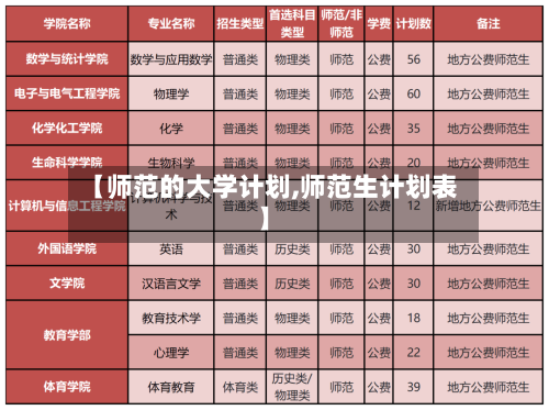 【师范的大学计划,师范生计划表】