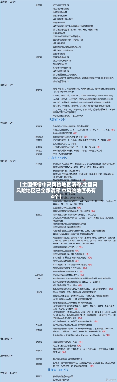 【全国疫情中高风险地区清零,全国高风险地区已全部清零 中风险地区仍有4个】