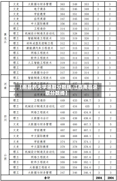 【南昌的大学录取分数线,江西南昌录取分数线】-第3张图片