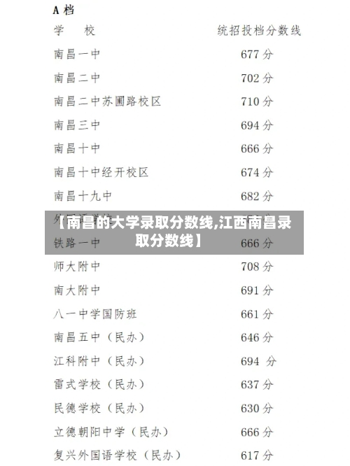 【南昌的大学录取分数线,江西南昌录取分数线】-第2张图片