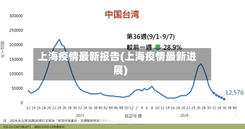 上海疫情最新报告(上海疫情最新进展)-第2张图片