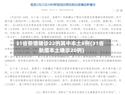 31省新增确诊22例其中本土8例(31省新增本土确诊20例)-第2张图片
