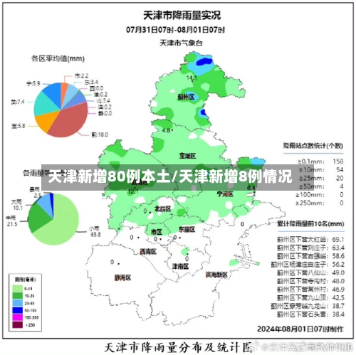 天津新增80例本土/天津新增8例情况