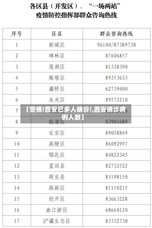 【警惕!西安已多人确诊!,西安确诊病例人数】