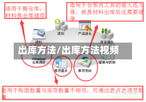 出库方法/出库方法视频-第3张图片