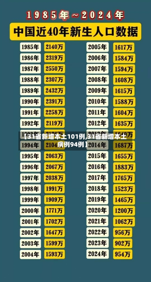 【31省新增本土101例,31省新增本土病例94例】-第2张图片
