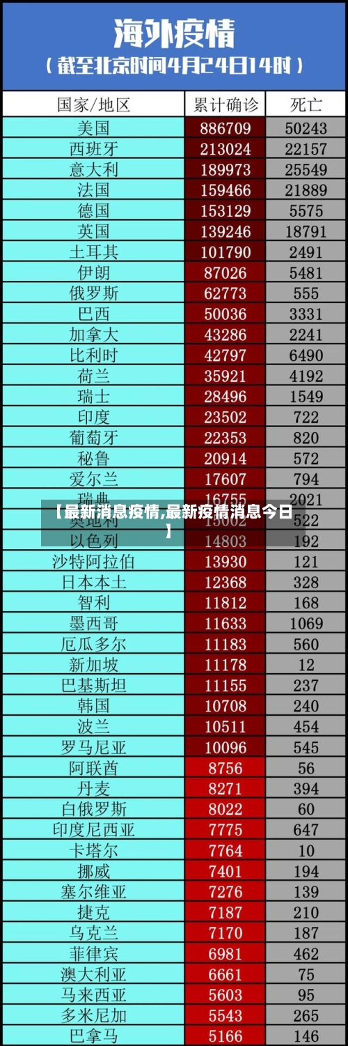 【最新消息疫情,最新疫情消息今日】-第2张图片