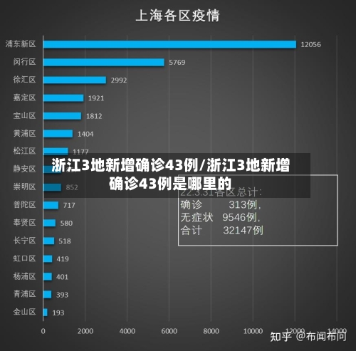 浙江3地新增确诊43例/浙江3地新增确诊43例是哪里的