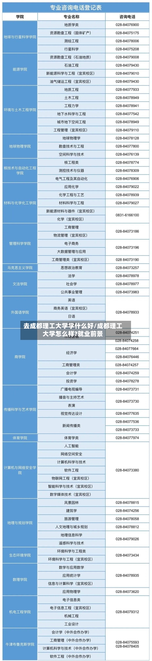 去成都理工大学学什么好/成都理工大学怎么样?就业前景-第3张图片
