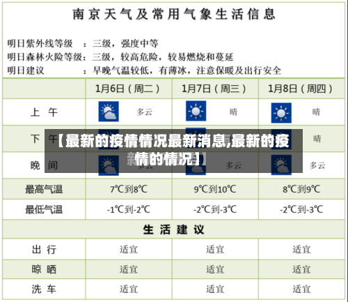 【最新的疫情情况最新消息,最新的疫情的情况】