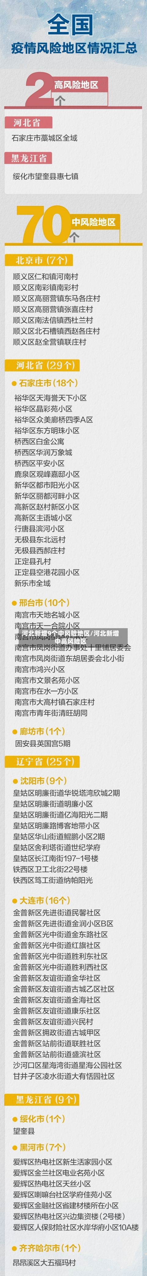 河北新增9个中风险地区/河北新增中高风险区