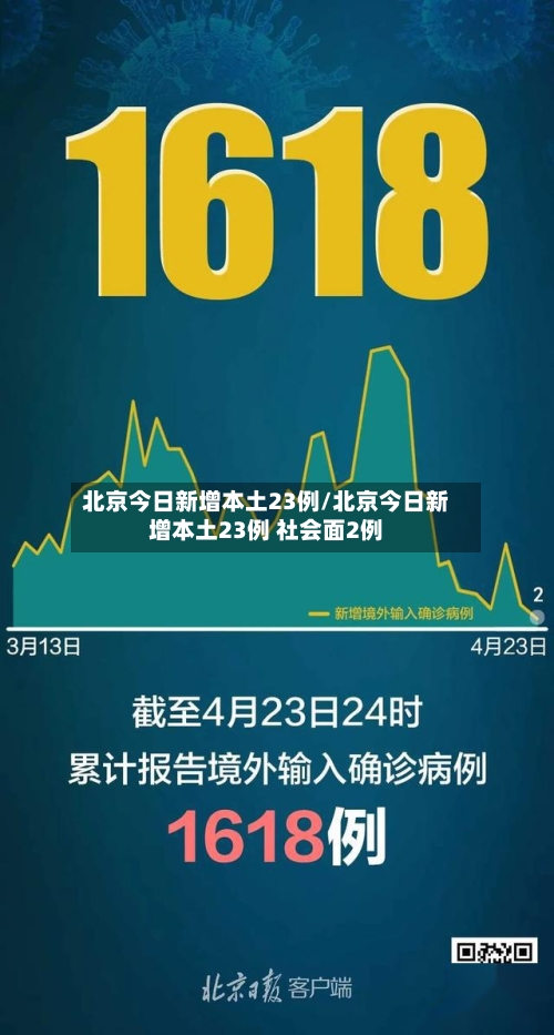 北京今日新增本土23例/北京今日新增本土23例 社会面2例-第2张图片