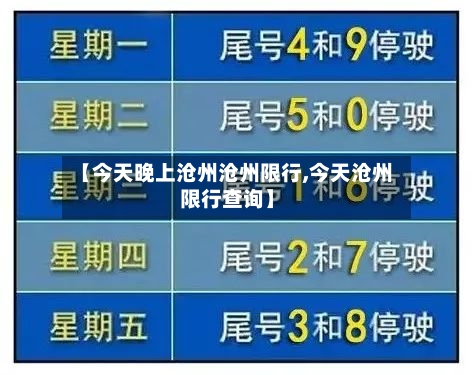 【今天晚上沧州沧州限行,今天沧州限行查询】