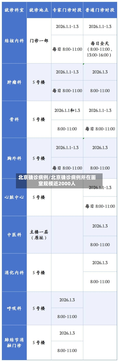 北京确诊病例/北京确诊病例所在画室规模近2000人-第2张图片