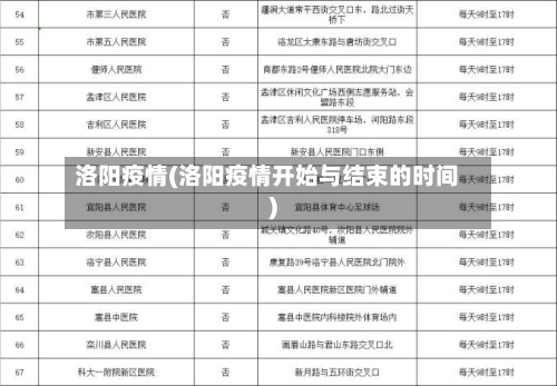 洛阳疫情(洛阳疫情开始与结束的时间)
